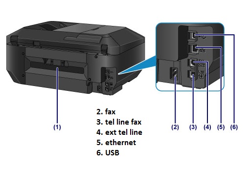 Impresora Multifuncional Canon Mx922 wifi, fax, duplex, ethernet, imprime cd y credenciales pvc