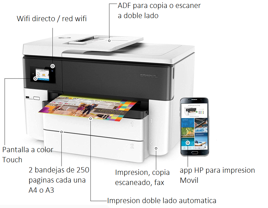 Impresora HP Multifunción OfficeJet Pro 7740 gran formato imprime, copia, escanea en A3, fax Adf automatico a doble cara Wifi color 35 ppm negro y 20 ppm color Reformada para que trabaje sin chip